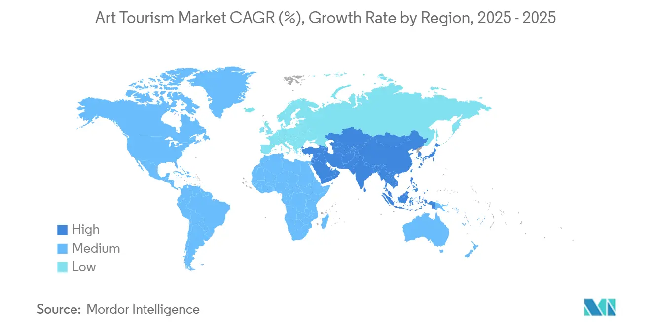 Art Tourism Market 