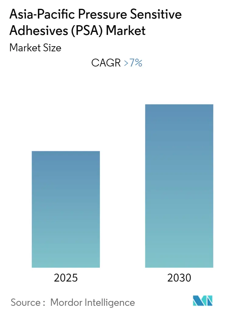 Asia-Pacific pressure sensitive adhesives market
