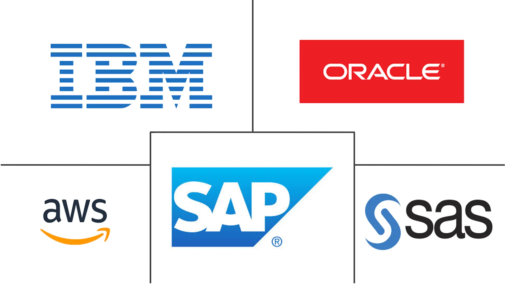 Major players in Autonomous Agents industry