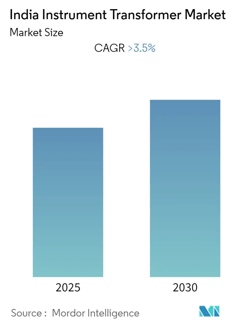 India Instrument Transformer Market Size India Instrument Transformer Market Overview
