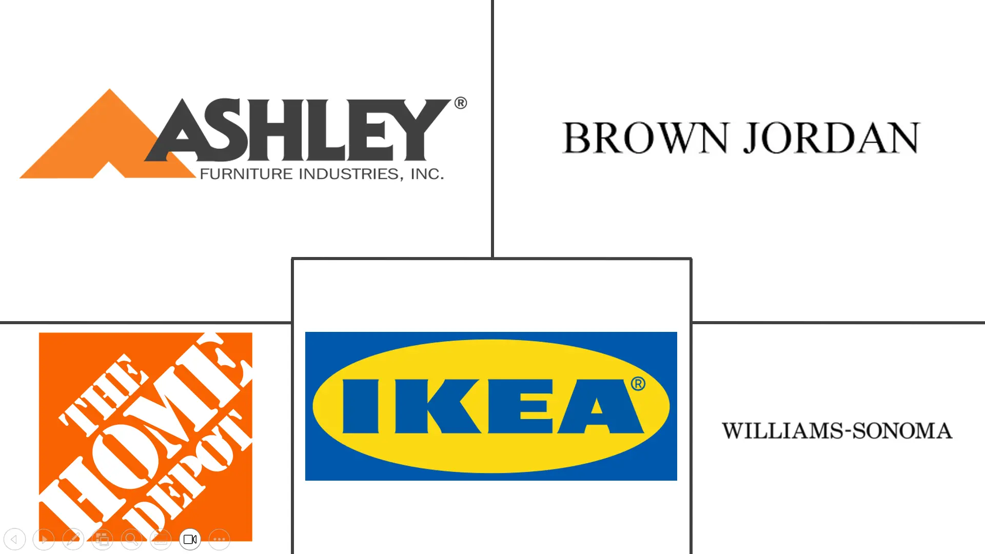 Major players in United States Outdoor Furniture industry