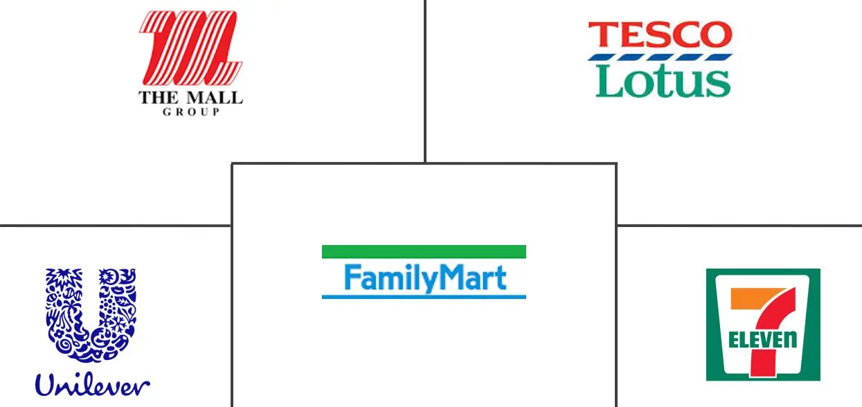 Major players in Retail Industry in Thailand industry