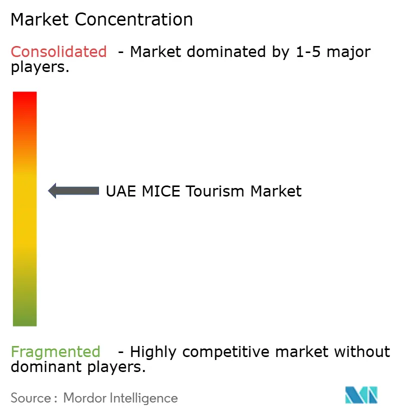 UAE MICE.png